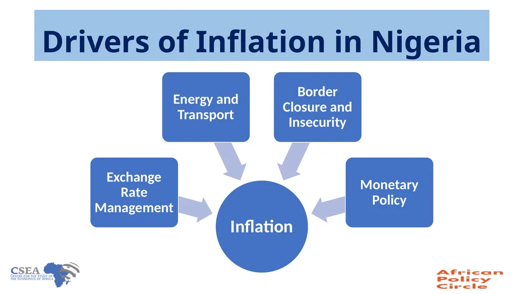 On Rising inflation in Nigeria Chukwuka Onyekwena - slide 10 of 17