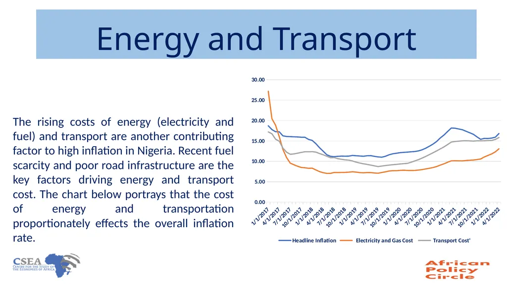 On Rising inflation in Nigeria Chukwuka Onyekwena - slide 12 of 17