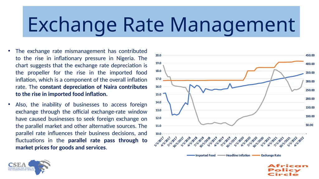 On Rising inflation in Nigeria Chukwuka Onyekwena - slide 11 of 17
