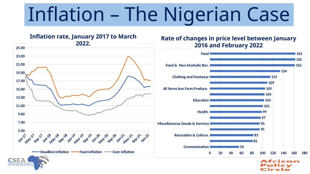 On Rising inflation in Nigeria Chukwuka Onyekwena - slide 9 of 17