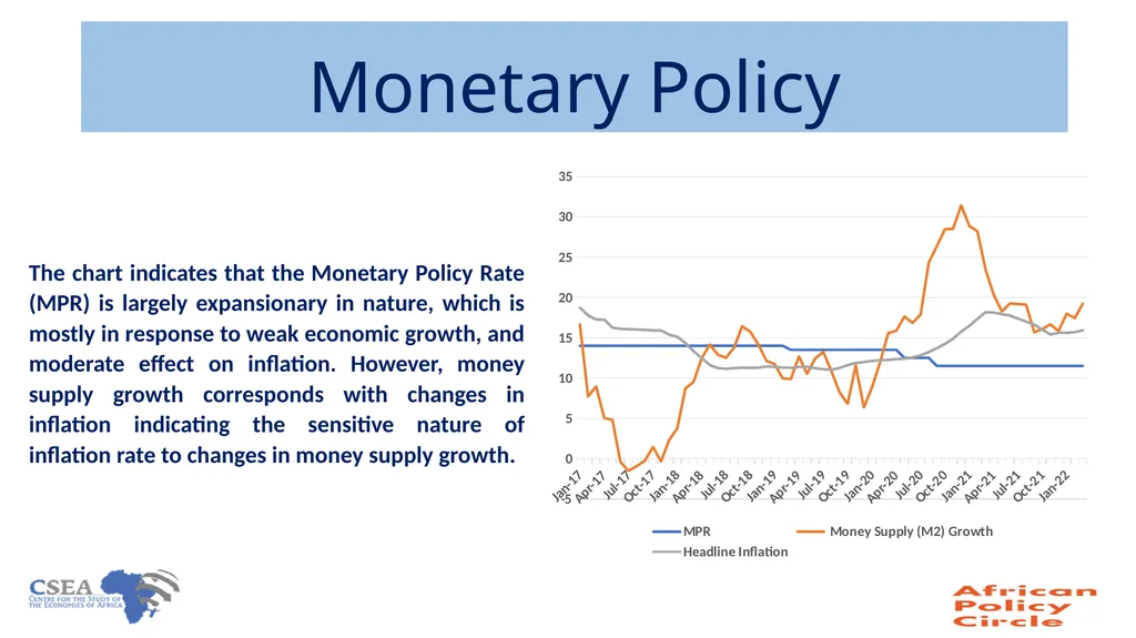On Rising inflation in Nigeria Chukwuka Onyekwena - slide 13 of 17