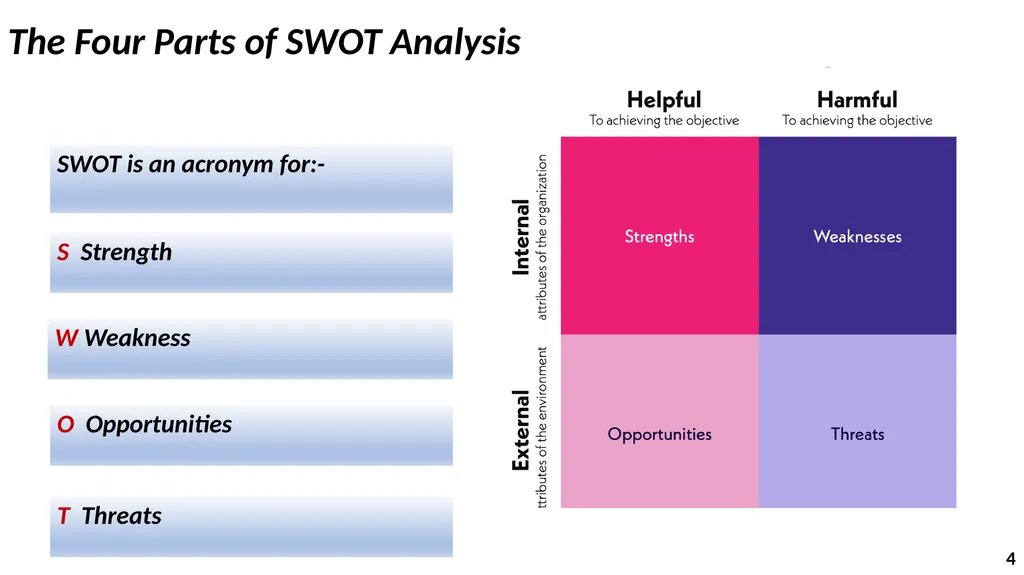 Marketing (BUS: 221) SWOT Analysis Tishk - slide 6 of 16