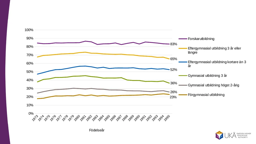 Higher education in Sweden Presentation to - slide 16 of 20