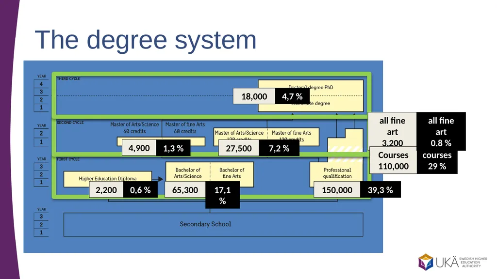 Higher education in Sweden Presentation to - slide 18 of 20