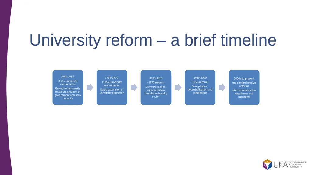 Higher education in Sweden Presentation to - slide 9 of 20