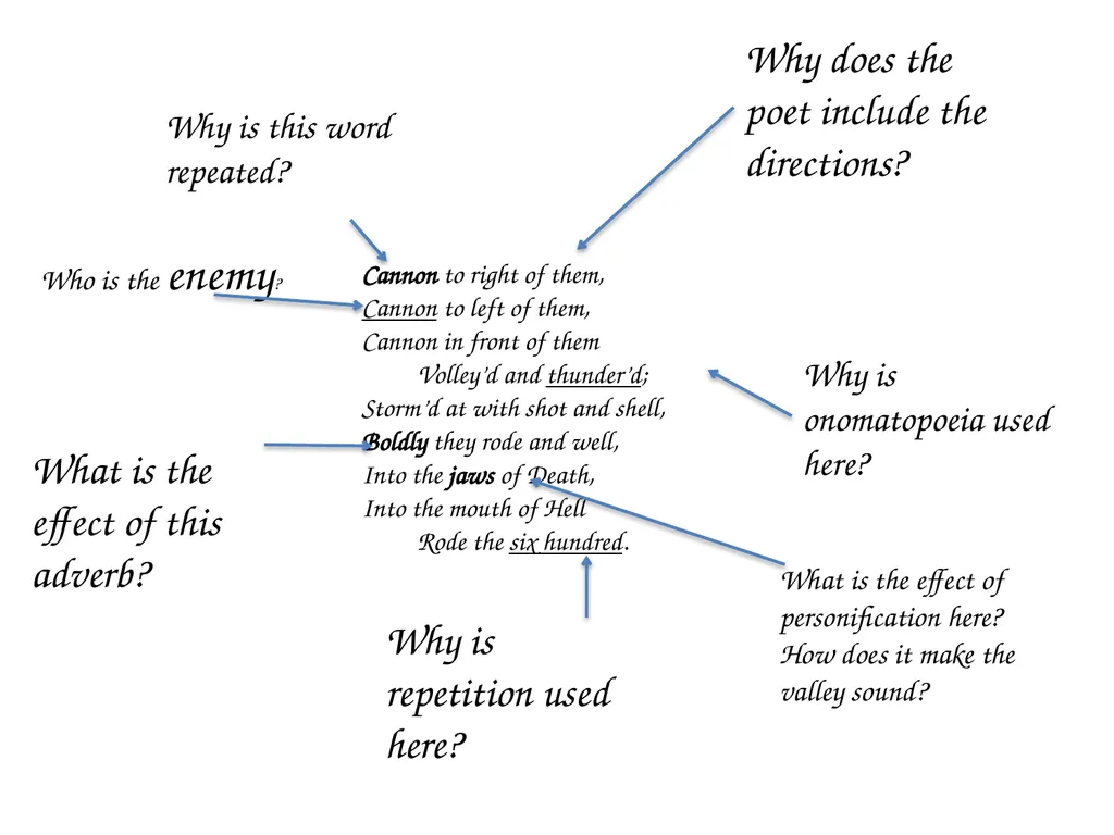 TITLE = Retrieval DNA Brainstorm as many things as - slide 16 of 22