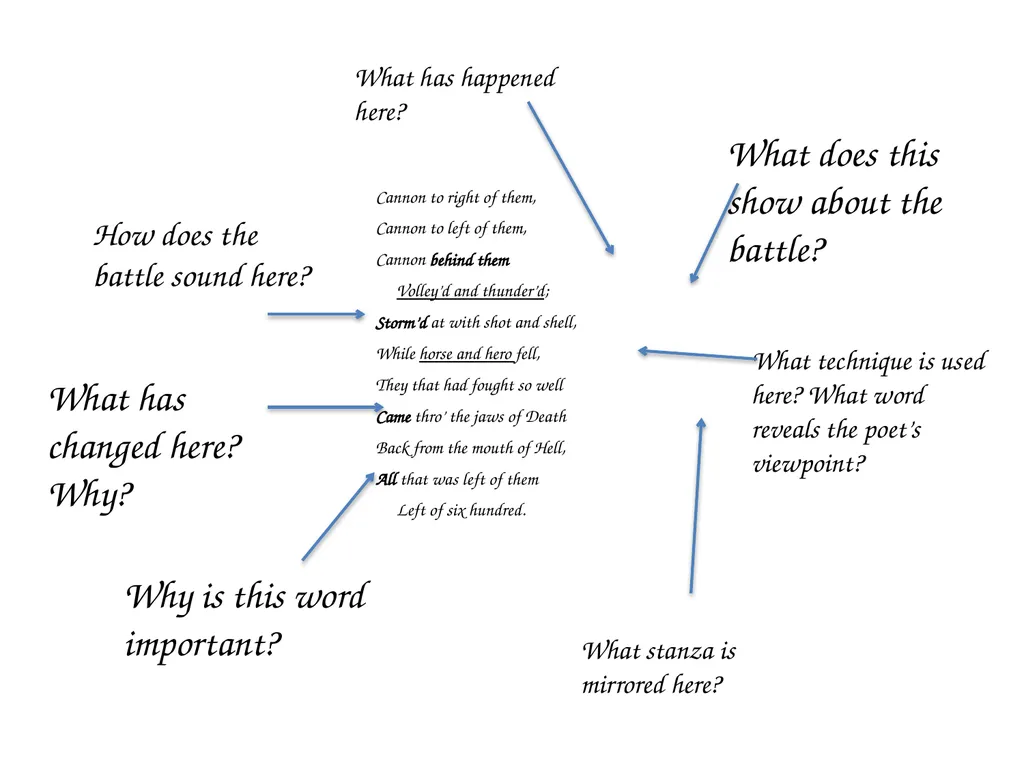 TITLE = Retrieval DNA Brainstorm as many things as - slide 18 of 22