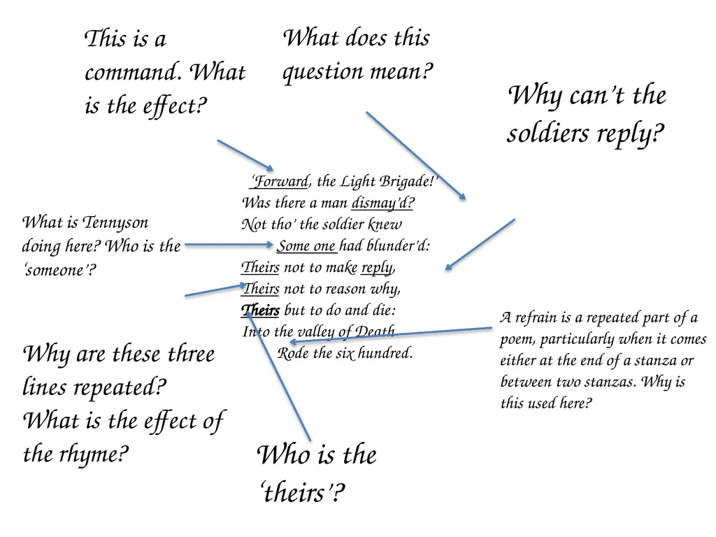 TITLE = Retrieval DNA Brainstorm as many things as - slide 15 of 22