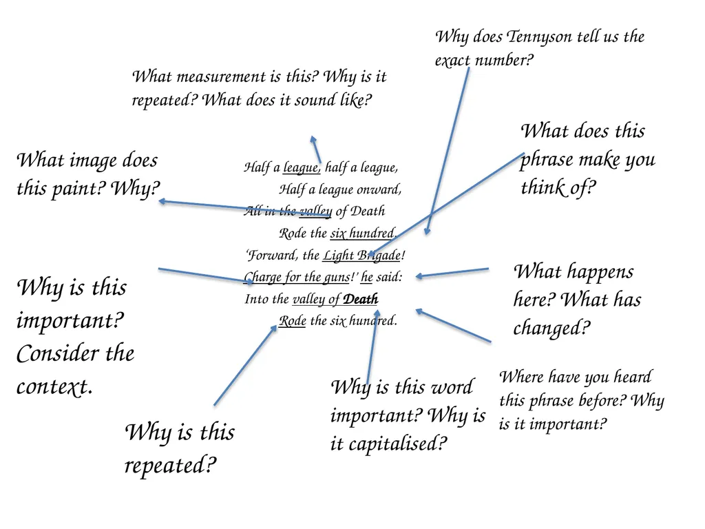 TITLE = Retrieval DNA Brainstorm as many things as - slide 14 of 22