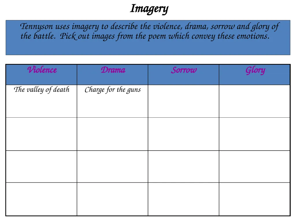 TITLE = Retrieval DNA Brainstorm as many things as - slide 10 of 22