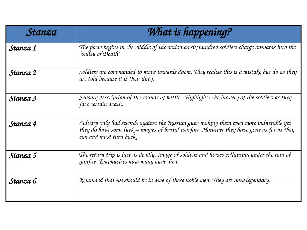 TITLE = Retrieval DNA Brainstorm as many things as - slide 9 of 22