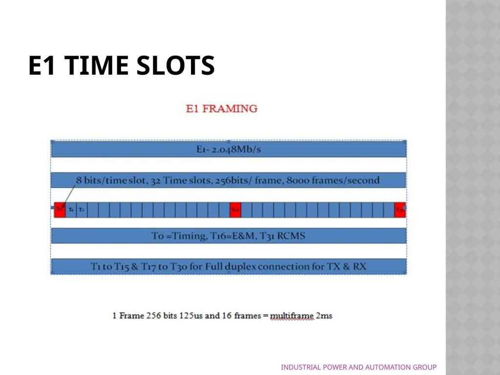 Industrial training in Hyderabad Presented by - slide 17 of 27