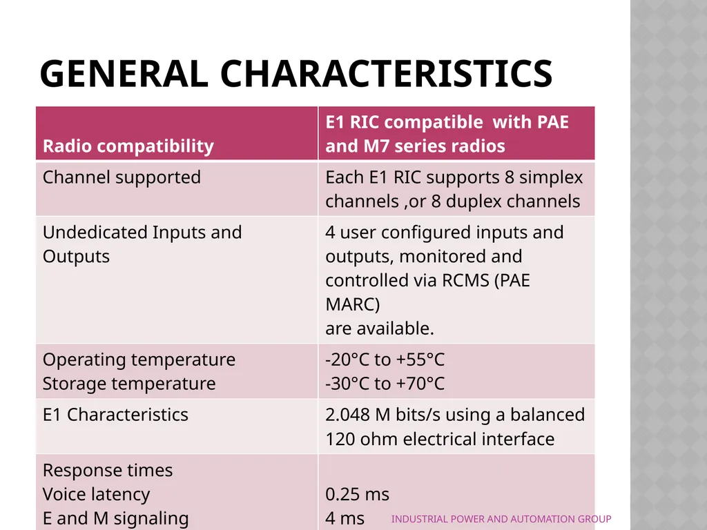 Industrial training in Hyderabad Presented by - slide 16 of 27