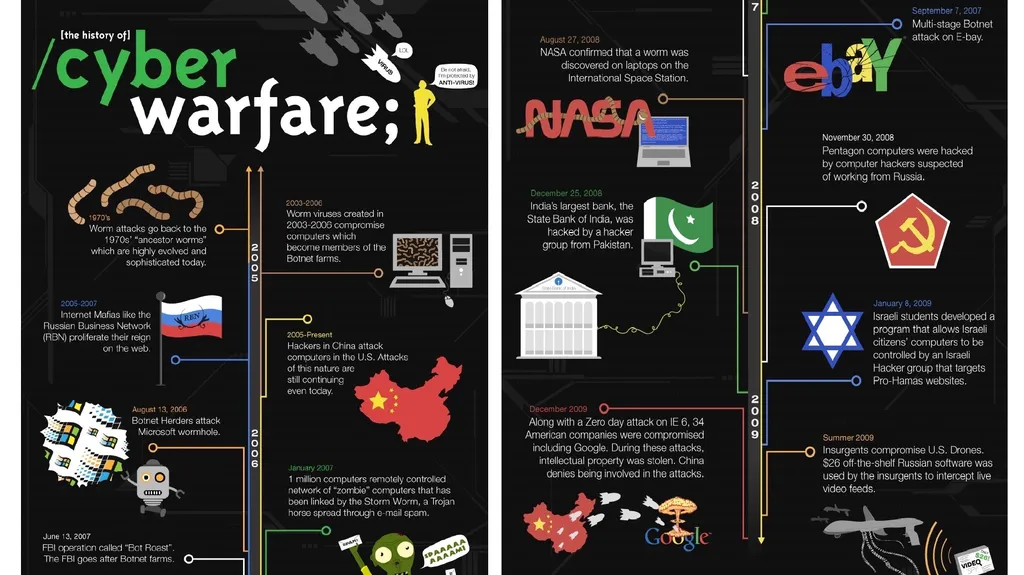 CYBER conflıct defınıtıon Today, conflict is - slide 3 of 14