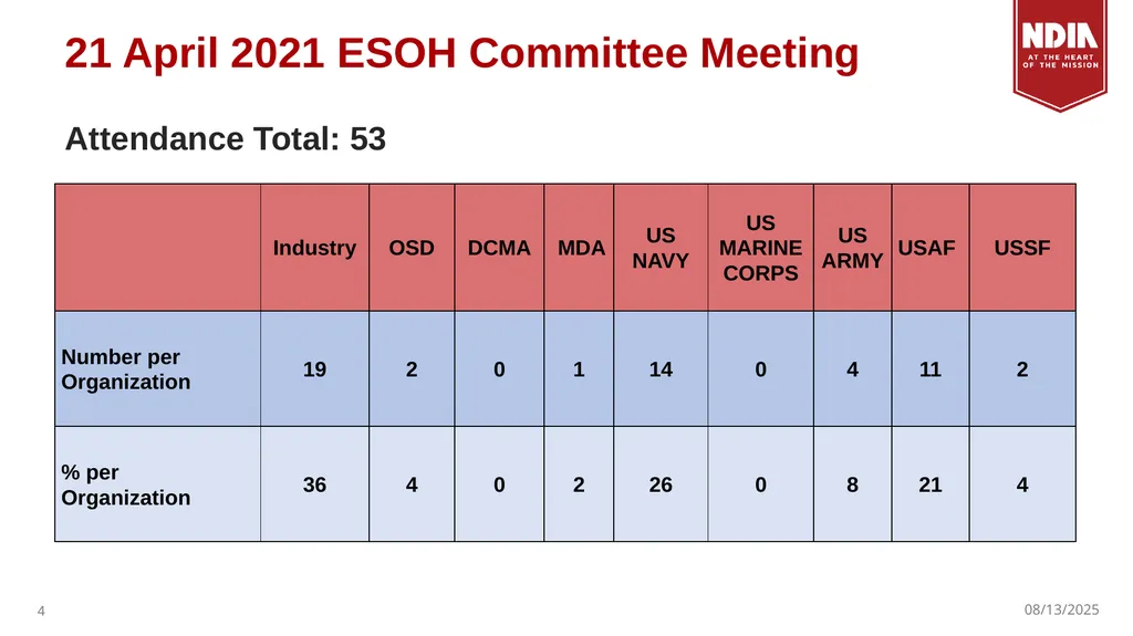 19 May 2021 NDIA Systems Engineering Division - slide 4 of 6