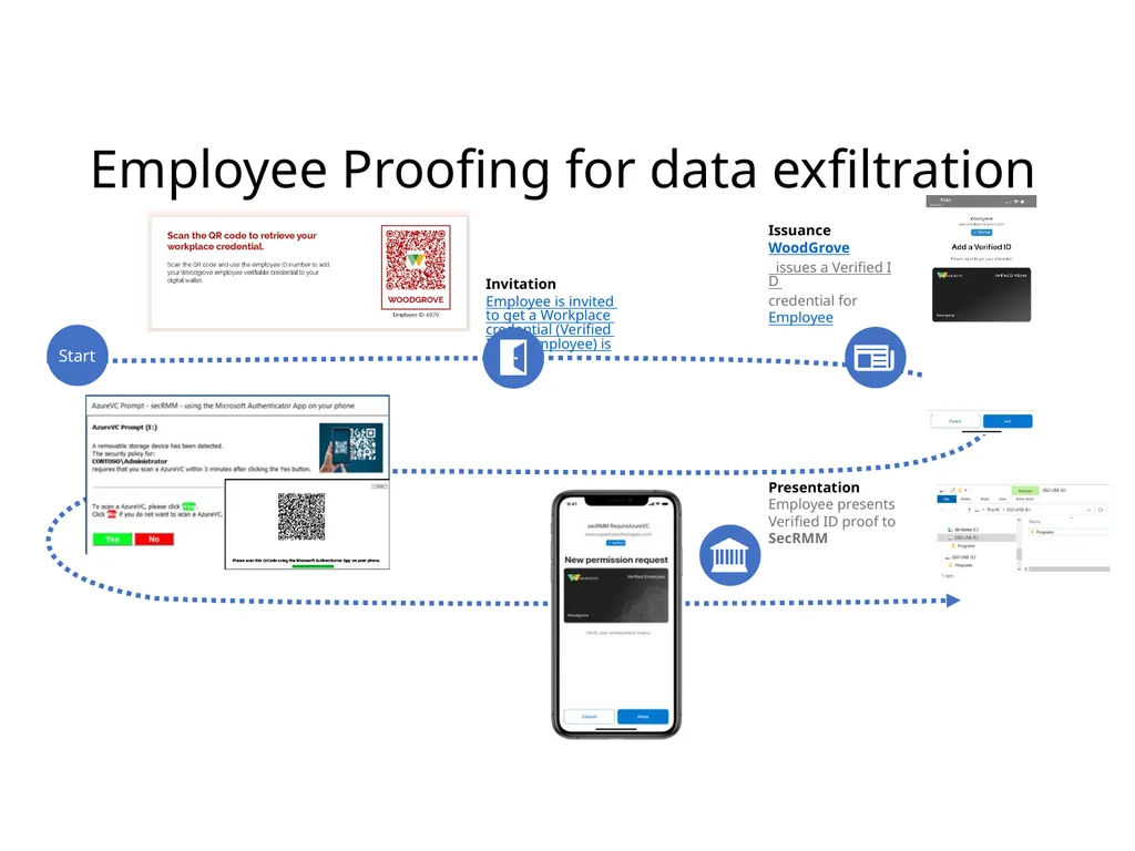 SQUADRA TECHNOLOGIES security Removable Media - slide 18 of 19