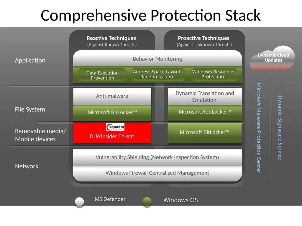 SQUADRA TECHNOLOGIES security Removable Media - slide 11 of 19