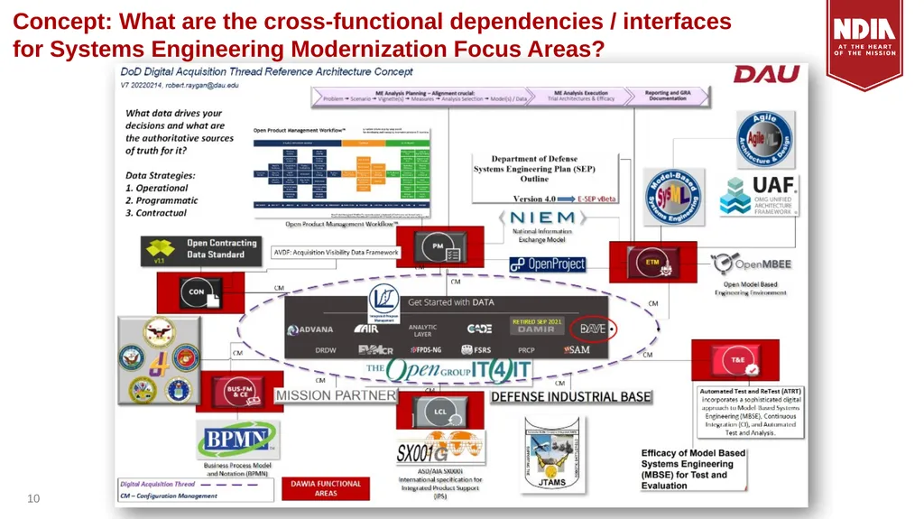System Engineering Division Monthly Meeting - slide 10 of 22