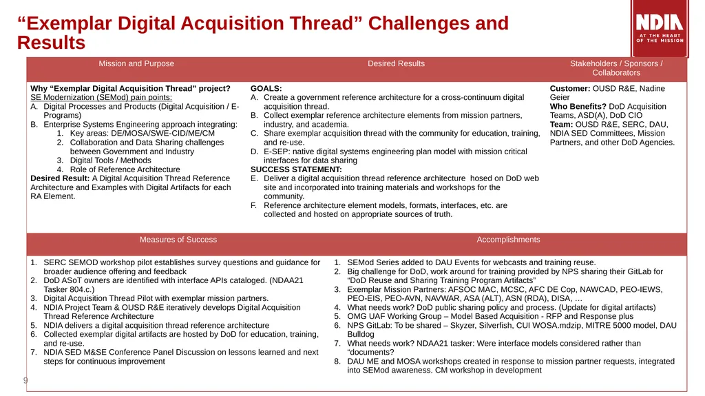 System Engineering Division Monthly Meeting - slide 9 of 22