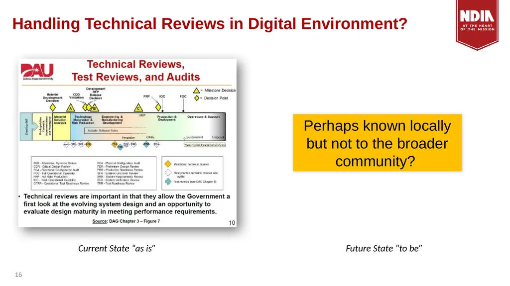System Engineering Division Monthly Meeting - slide 16 of 22