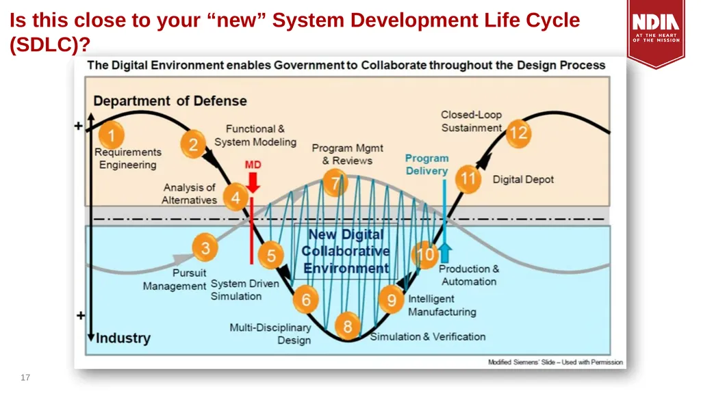 System Engineering Division Monthly Meeting - slide 17 of 22