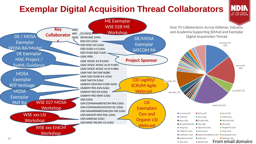 System Engineering Division Monthly Meeting - slide 11 of 22