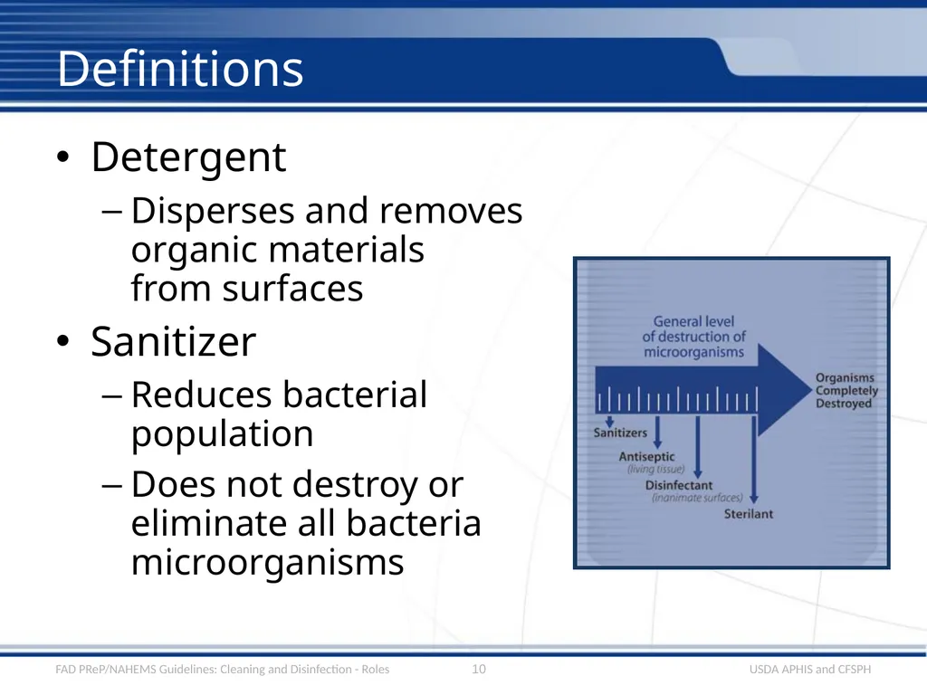 Cleaning and Disinfection Roles and - slide 10 of 21