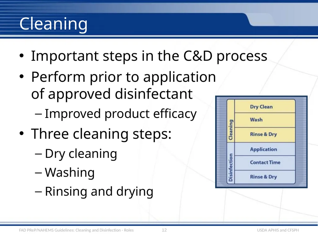 Cleaning and Disinfection Roles and - slide 12 of 21