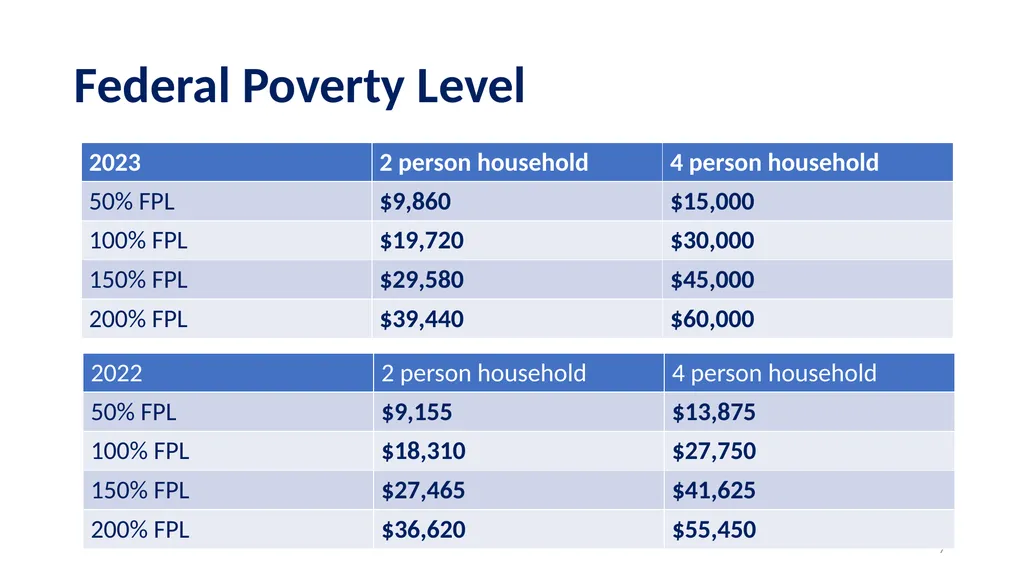 Utility Assistance - What You Need to Know! July - slide 7 of 32