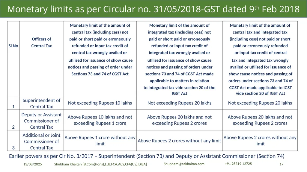 Demand and Recovery By CA Shubham Khaitan, B.COM - slide 17 of 60