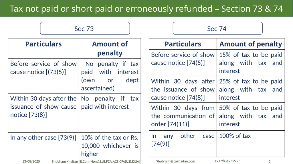 Demand and Recovery By CA Shubham Khaitan, B.COM - slide 5 of 60