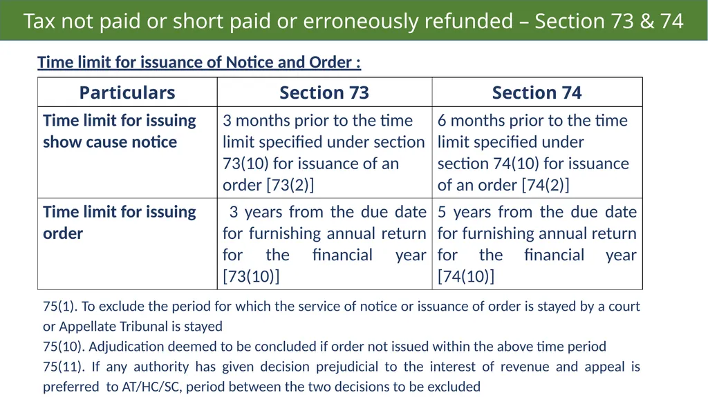 Demand and Recovery By CA Shubham Khaitan, B.COM - slide 3 of 60