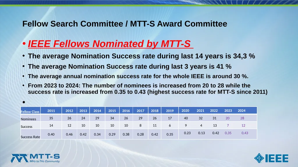 Fellow Search Committee / MTT-S Award Committee - slide 3 of 34