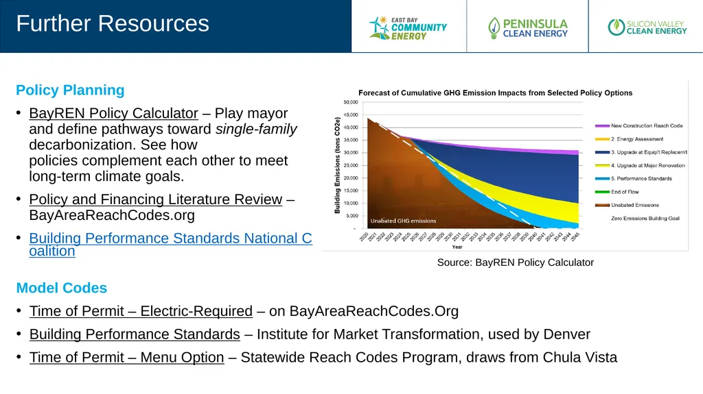 Existing Building Electrification Suggested - slide 19 of 21