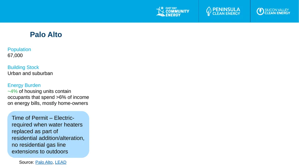 Existing Building Electrification Suggested - slide 12 of 21