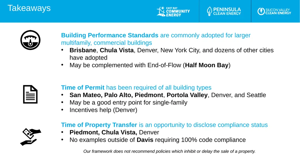 Existing Building Electrification Suggested - slide 13 of 21