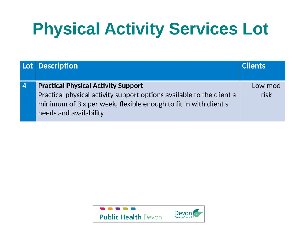 Service Description Devon Tier 2 Weight Management - slide 14 of 18