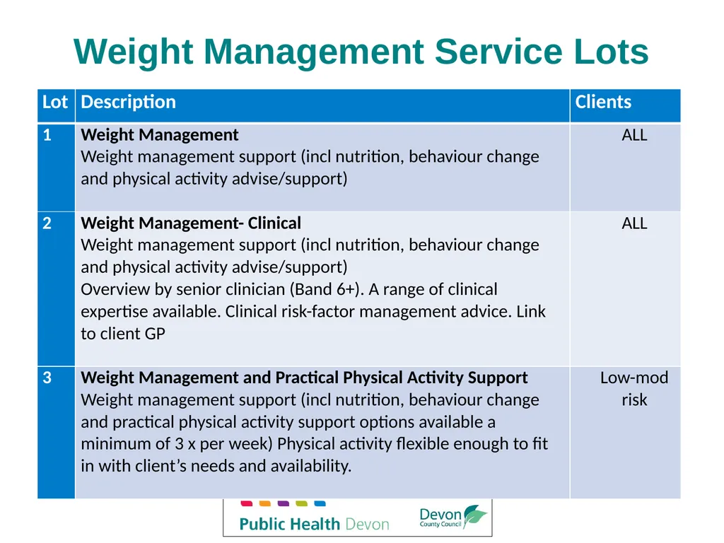 Service Description Devon Tier 2 Weight Management - slide 12 of 18