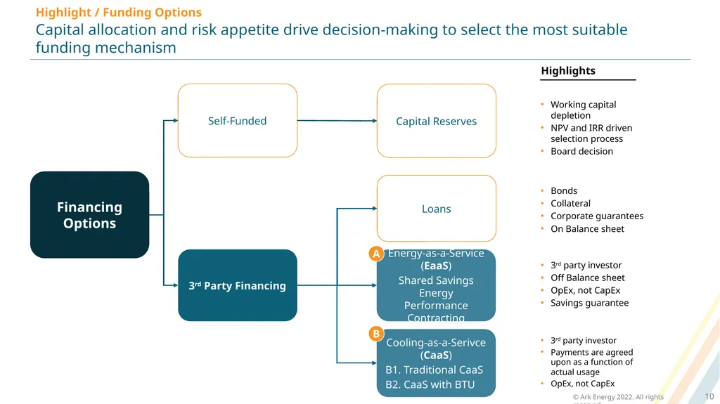 Ark Energy | Energy Transition, Cleantech and - slide 10 of 16