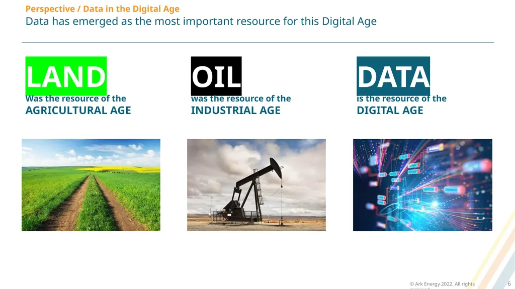 Ark Energy | Energy Transition, Cleantech and - slide 6 of 16