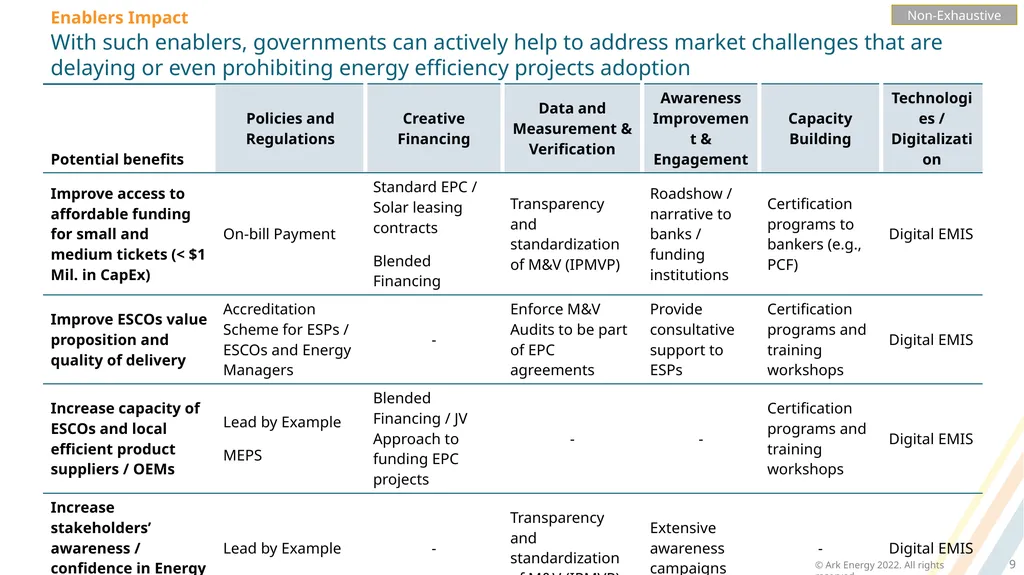Ark Energy | Energy Transition, Cleantech and - slide 9 of 16