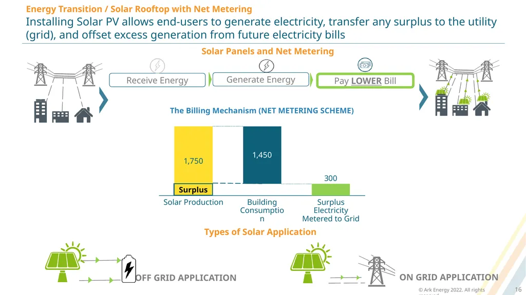 Ark Energy | Energy Transition, Cleantech and - slide 16 of 16