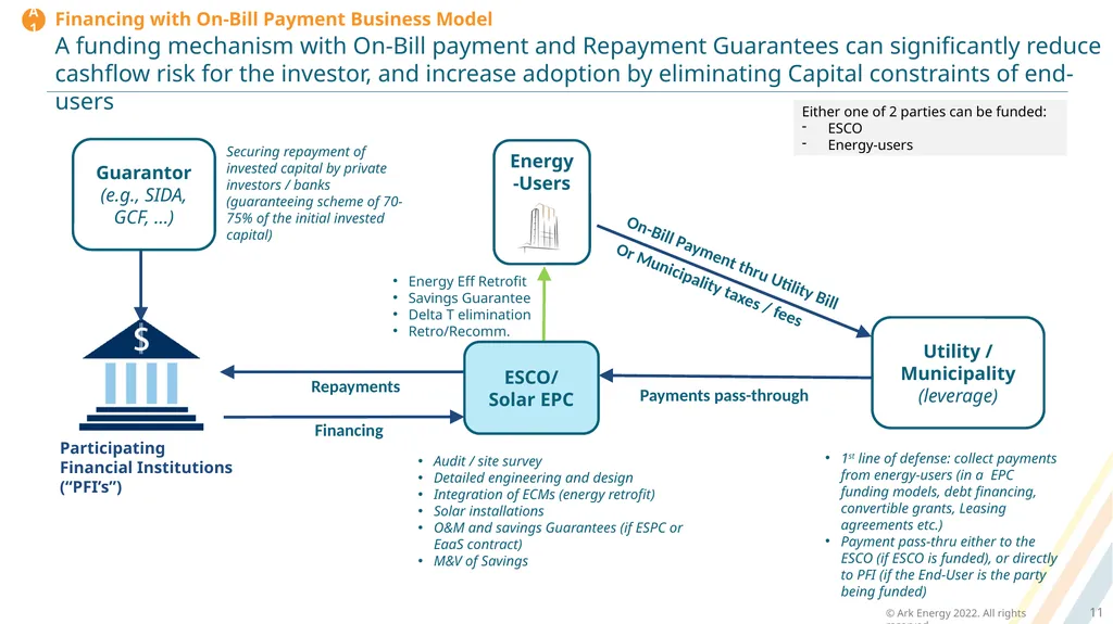 Ark Energy | Energy Transition, Cleantech and - slide 11 of 16