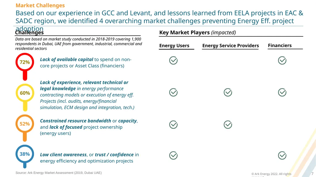 Ark Energy | Energy Transition, Cleantech and - slide 7 of 16