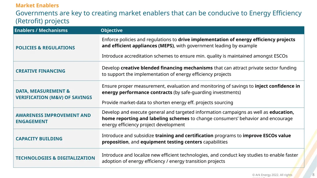 Ark Energy | Energy Transition, Cleantech and - slide 8 of 16