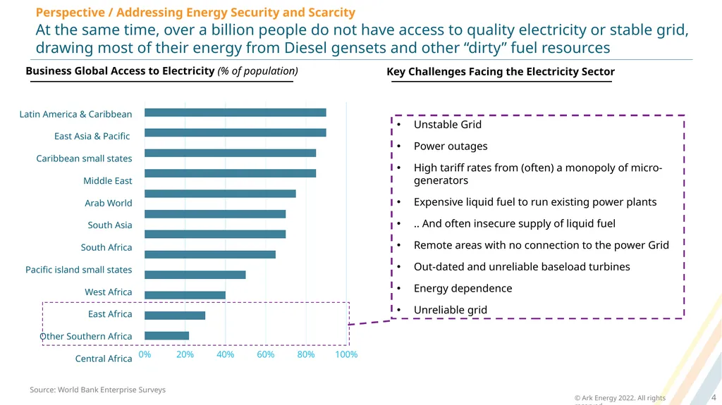 Ark Energy | Energy Transition, Cleantech and - slide 4 of 16