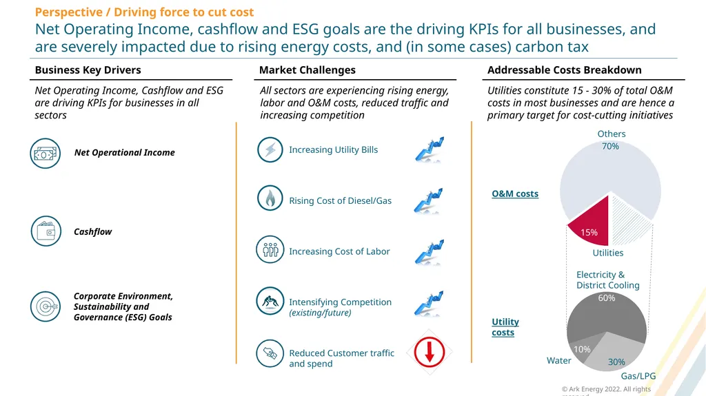 Ark Energy | Energy Transition, Cleantech and - slide 3 of 16