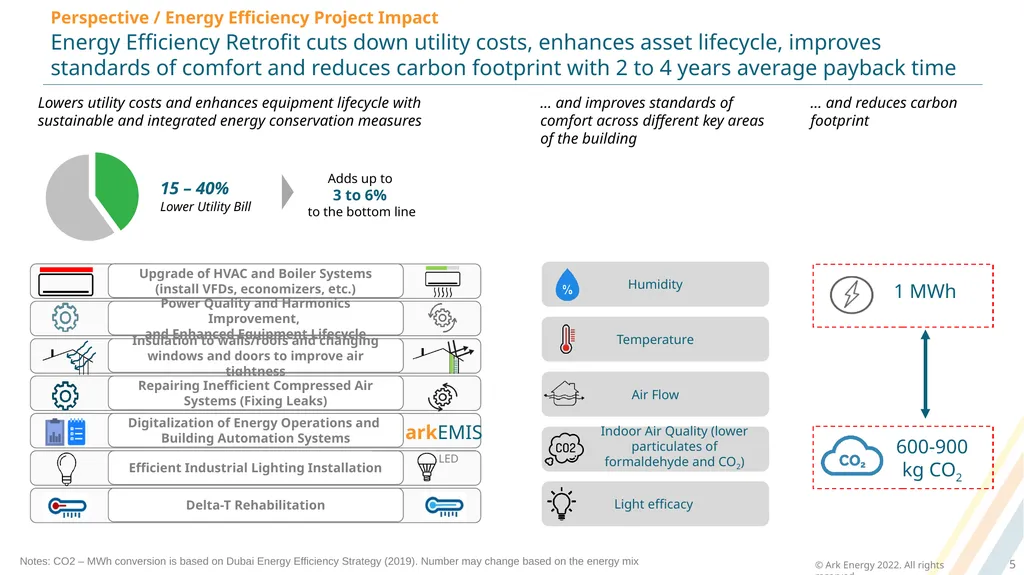 Ark Energy | Energy Transition, Cleantech and - slide 5 of 16