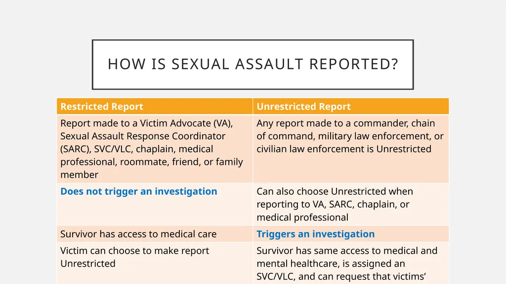 Representing Military Survivors of Sex Harassment - slide 7 of 31