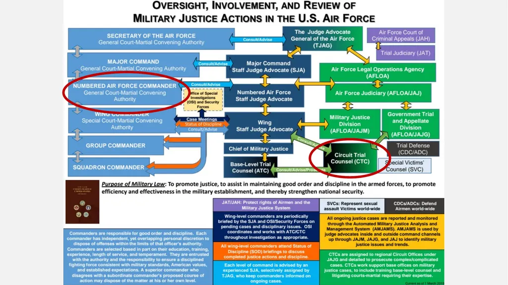 Representing Military Survivors of Sex Harassment - slide 13 of 31